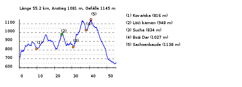../../_images/2009klinovec-profile.png