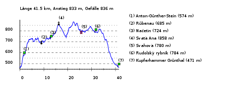 ../../_images/2009zakouti-profile.png