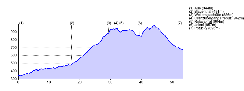 ../../_images/2011wildenthal-profile.png