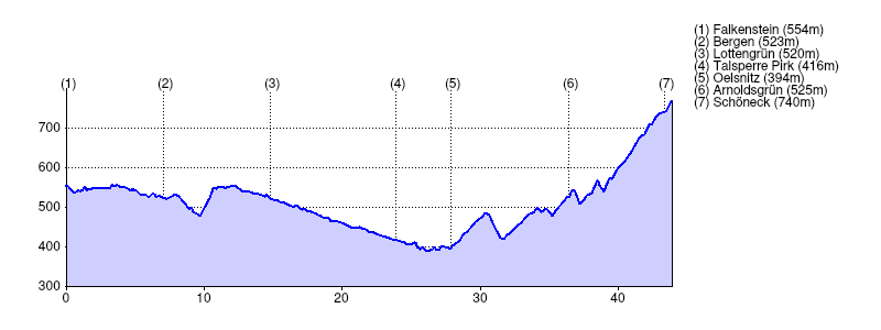 ../../_images/2012bergen-profile.png