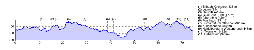 ../../_images/2012glauchau-profile.png