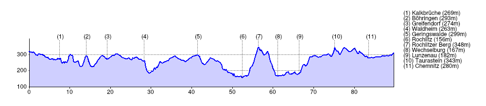 ../../_images/2012waldheim-profile.png