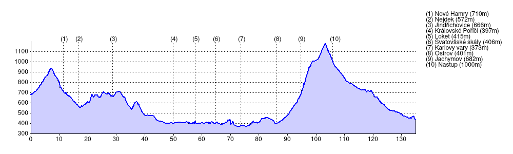 ../../_images/2013ohre-profile.png