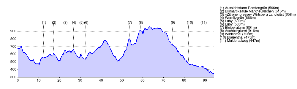 ../../_images/2014vogtland-profile.png