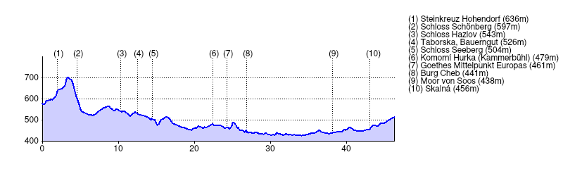 ../../_images/2016kammerbuehl-profile.png