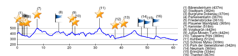 ../../_images/2021-vogtlandtuerme-trk-profile.png