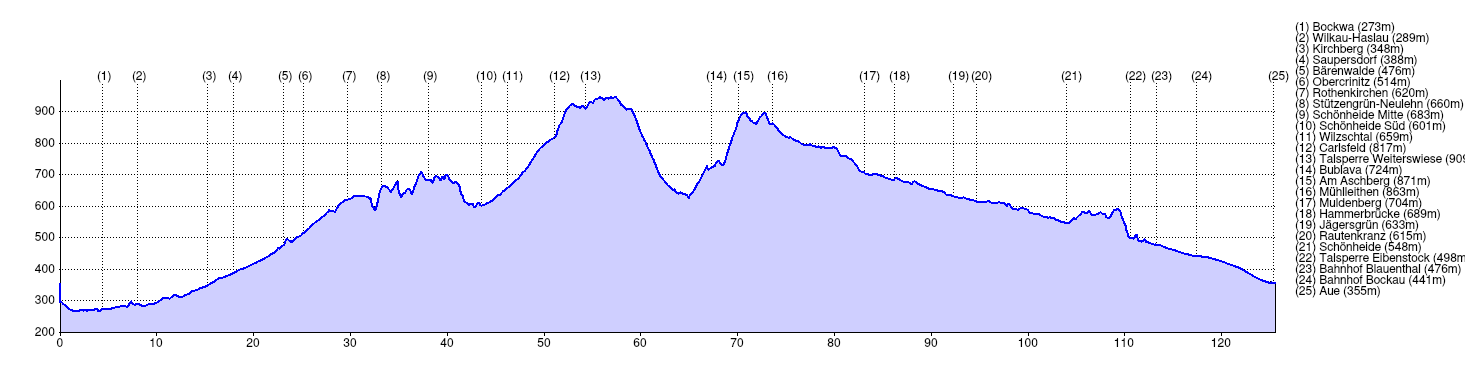 ../../_images/2022-carlsfeld_trk-profile.png