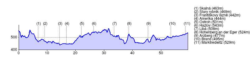 ../../_images/2022-ostroh-trk-profile.png