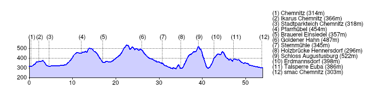 ../../_images/2022augustusburg-trk-profile.png