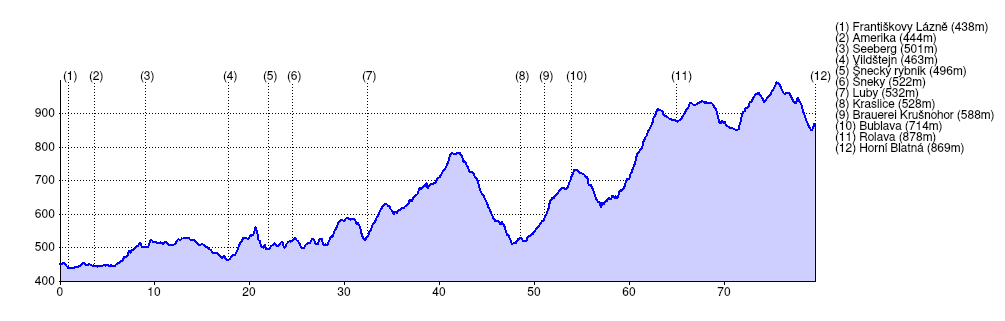 ../../_images/2023-magistrala1-trk-profile.png