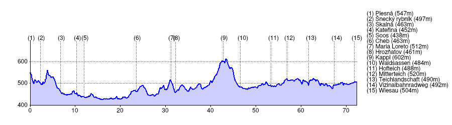 ../../_images/2026-waldsassen-trk-profile.png