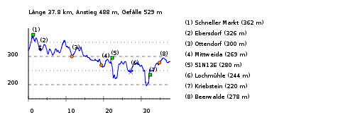 ../../_images/51n13e-profile.png