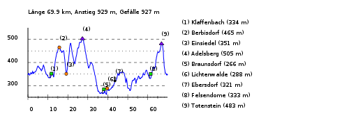 ../../_images/chemnitz1-profile.png